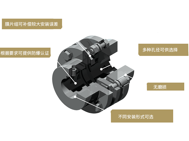 monninghoff 328-ServoFlex系列离合器