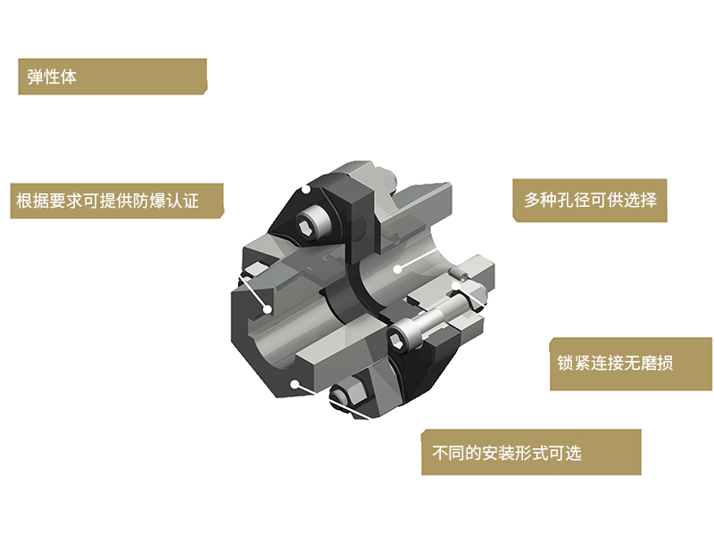 monninghoff 318-ServoFlex系列金属膜片式联轴器