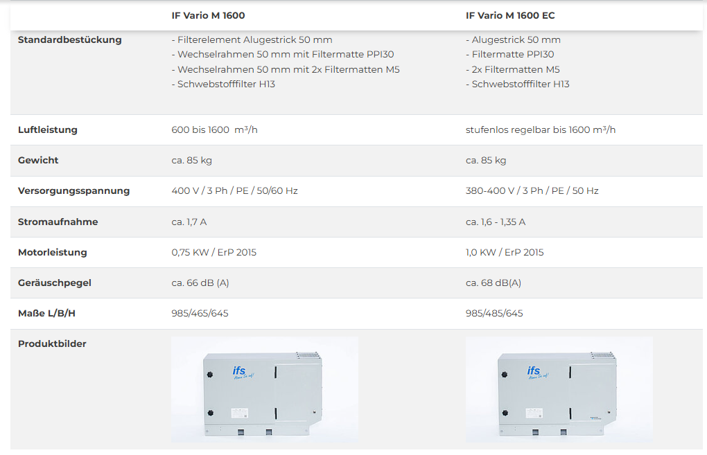 ifs-industriefilter高效过滤器适合在加工中心和机床
